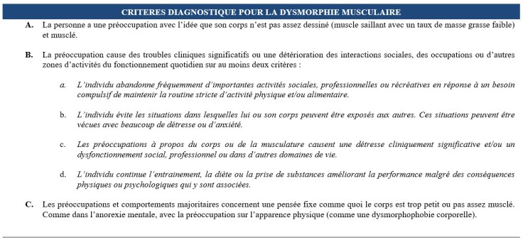 Dysmorphie Musculaire