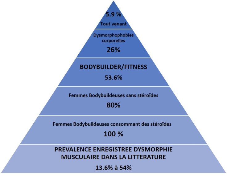 pyramide