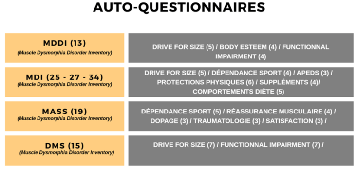 Dysmorphie musculiare 2